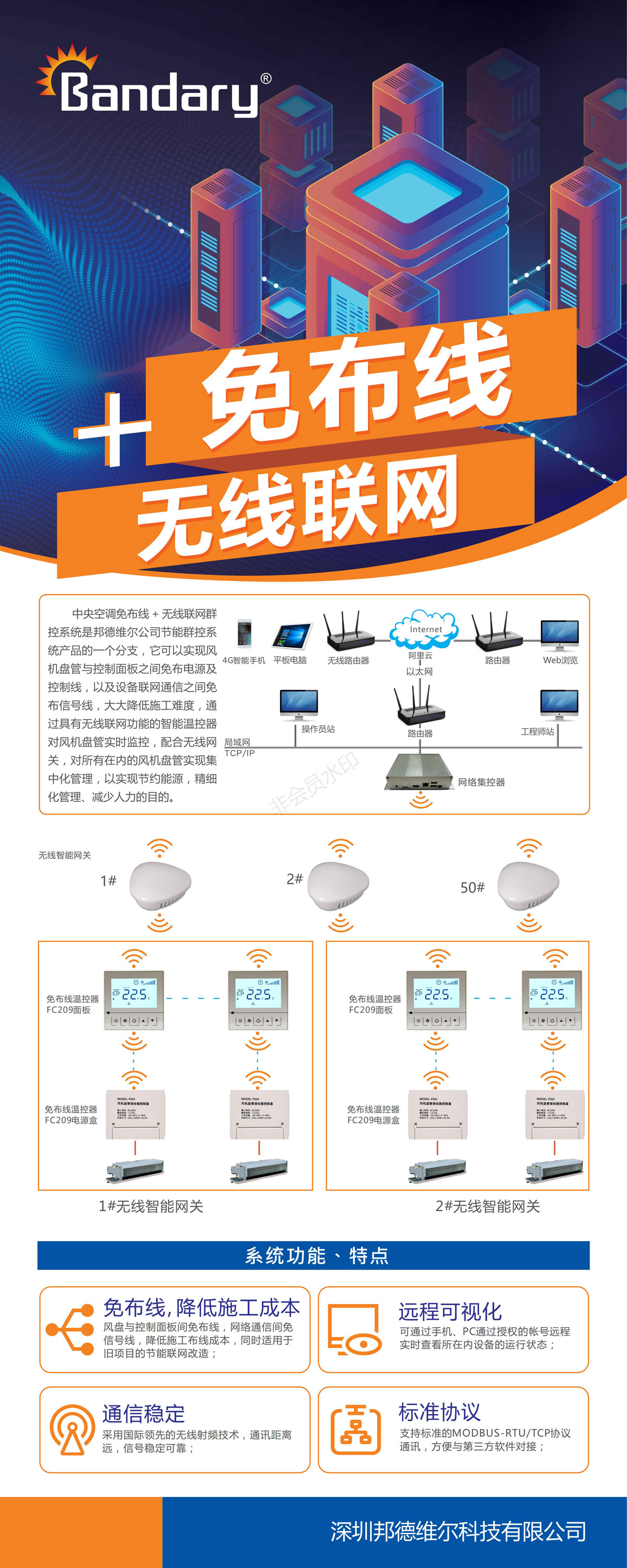 免布線+無線聯網系統